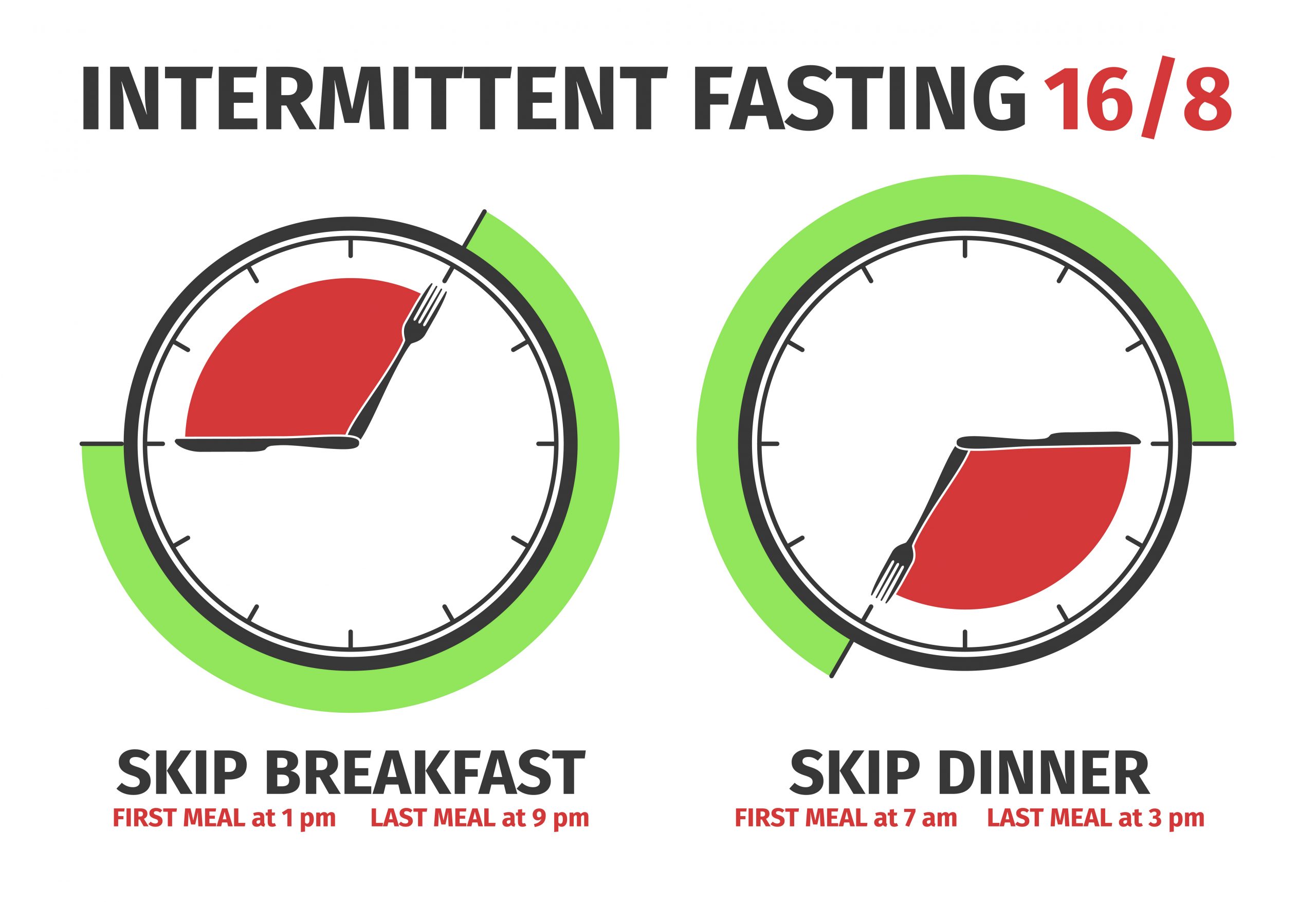 Intermittent Fasting A New Health Approach Campus Chronicle